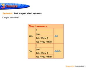 did didn’t Can you remember? Grammar   Past simple: short answers didn’t . I did . I we / you / they he / she / it No, we / you / they he / she / it you you Yes, Short answers 