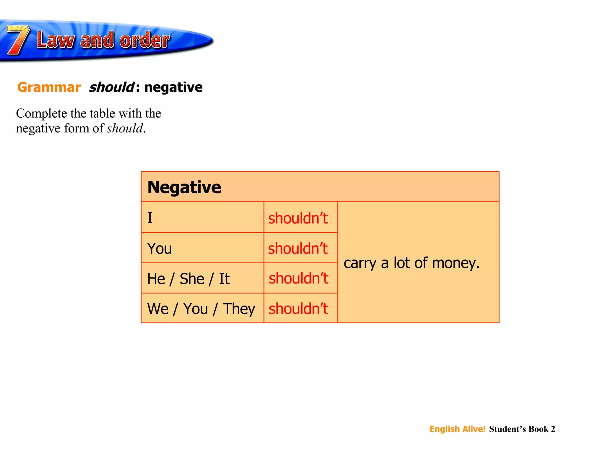 shouldn’t shouldn’t shouldn’t shouldn’t Complete the table with the  negative form of  should . Grammar   should   : negative carry a lot of money. We / You / They He / She / It You I Negative 
