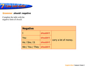 shouldn’t shouldn’t shouldn’t shouldn’t Complete the table with the  negative form of  should . Grammar   should   : negative carry a lot of money. We / You / They He / She / It You I Negative 