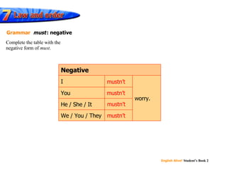 mustn’t mustn’t mustn’t mustn’t Complete the table with the  negative form of  must . Grammar   must   : negative worry. We / You / They He / She / It You I Negative 