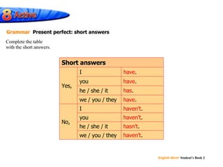 have have has have haven’t haven’t hasn’t haven’t Complete the table with the short answers. Grammar Present perfect: short answers haven’t . I have . I haven’t . we / you / they hasn’t . he / she / it No, have . we / you / they has . he / she / it haven’t . have . you you Yes, Short answers