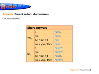 have have has have haven’t haven’t hasn’t haven’t Can you remember? Grammar Present perfect: short answers haven’t . I have . I haven’t . we / you / they hasn’t . he / she / it No, have . we / you / they has . he / she / it haven’t . have . you you Yes, Short answers