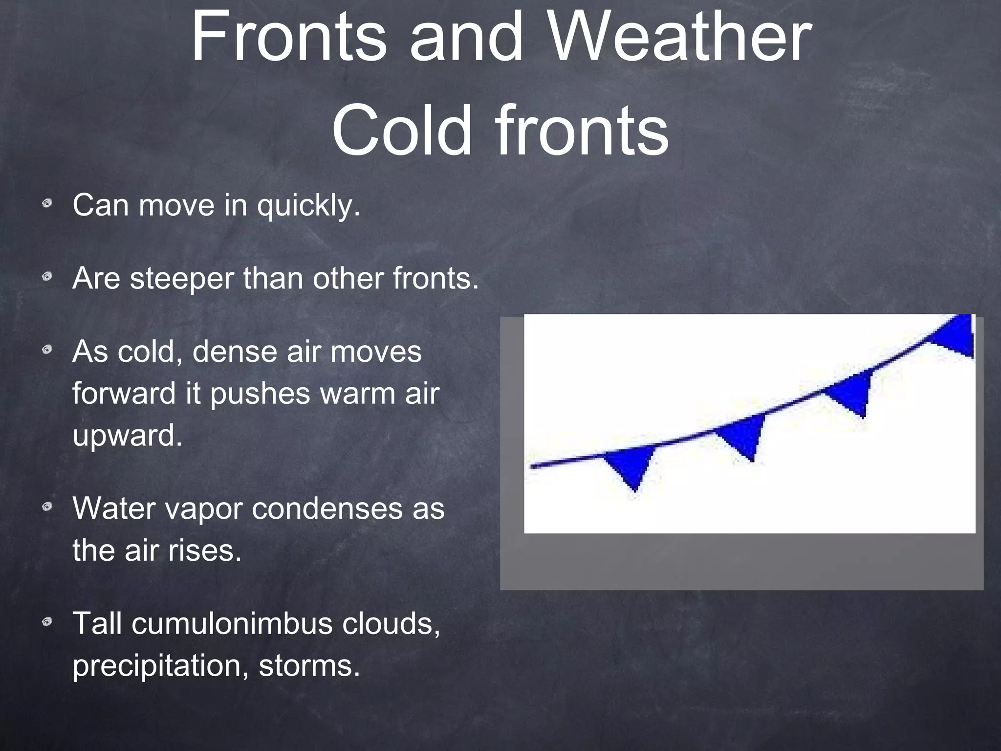 Fronts and Weather Cold fronts Can move in quickly.  Are steeper than other fronts.  As cold, dense air moves forward it pushes warm air upward.  Water vapor condenses as the air rises.  Tall cumulonimbus clouds, precipitation, storms.  