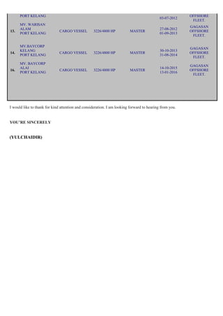 PORT KELANG
03-07-2012
OFFSHORE
FLEET.
13.
MV. WARISAN
ALAM
PORT KELANG
CARGO VESSEL 3226/4800 HP MASTER
27-08-2012
01-09-2013
GAGASAN
OFFSHORE
FLEET.
14.
MV.BAYCORP
KELANG
PORT KELANG
CARGO VESSEL 3226/4800 HP MASTER
30-10-2013
31-08-2014
GAGASAN
OFFSHORE
FLEET.
16.
MV. BAYCORP
ALAI
PORT KELANG
CARGO VESSEL 3226/4800 HP MASTER
14-10-2015
13-01-2016
GAGASAN
OFFSHORE
FLEET.
I would like to thank for kind attention and consideration. I am looking forward to hearing from you.
YOU’RE SINCERELY
(YULCHAIDIR)
 