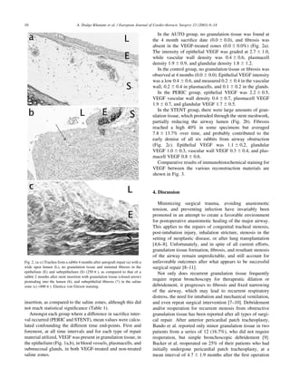 insertion, as compared to the saline zones, although this did
not reach statistical signiﬁcance (Table 1).
Amongst each group where a difference in sacriﬁce inter-
val occurred (PERIC and STENT), mean values were calcu-
lated confounding the different time end-points. First and
foremost, at all time intervals and for each type of repair
material utilized, VEGF was present in granulation tissue, in
the epithelium (Fig. 1a,b), in blood vessels, plasmacells, and
submucosal glands, in both VEGF-treated and non-treated
saline zones.
In the AUTO group, no granulation tissue was found at
the 4 month sacriﬁce date (0.0 ^ 0.0), and ﬁbrosis was
absent in the VEGF-treated zones (0.0 ^ 0.0%) (Fig. 2a).
The intensity of epithelial VEGF was graded at 2.7 ^ 1.0,
while vascular wall density was 0.4 ^ 0.6, plasmacell
density 1.9 ^ 0.9, and glandular density 1.8 ^ 1.2.
In the control group, no granulation tissue or ﬁbrosis was
observed at 4 months (0.0 ^ 0.0). Epithelial VEGF intensity
was a low 0.4 ^ 0.6, and measured 0.2 ^ 0.4 in the vascular
wall, 0.2 ^ 0.4 in plasmacells, and 0.1 ^ 0.2 in the glands.
In the PERIC group, epithelial VEGF was 2.2 ^ 0.5,
VEGF vascular wall density 0.4 ^ 0.7, plasmacell VEGF
1.9 ^ 0.7, and glandular VEGF 1.7 ^ 0.5.
In the STENT group, there were large amounts of gran-
ulation tissue, which protruded through the stent meshwork,
partially reducing the airway lumen (Fig. 2b). Fibrosis
reached a high 40% in some specimens but averaged
7.8 ^ 13.7% over time, and probably contributed to the
early demise of all six rabbits from airway obstruction
(Fig. 2c). Epithelial VEGF was 1.1 ^ 0.2, glandular
VEGF 1.0 ^ 0.3, vascular wall VEGF 0.3 ^ 0.4, and plas-
macell VEGF 0.8 ^ 0.6.
Comparative results of immunohistochemical staining for
VEGF between the various reconstruction materials are
shown in Fig. 3.
4. Discussion
Minimizing surgical trauma, avoiding anastomotic
tension, and preventing infection have invariably been
promoted in an attempt to create a favorable environment
for postoperative anastomotic healing of the major airway.
This applies to the repairs of congenital tracheal stenosis,
post-intubation injury, inhalation stricture, stenosis in the
setting of neoplastic disease, or after lung transplantation
[4,6–8]. Unfortunately, and in spite of all current efforts,
granulation tissue formation, ﬁbrosis, and resultant stenosis
of the airway remain unpredictable, and still account for
unfavorable outcomes after what appears to be successful
surgical repair [8–11].
Not only does recurrent granulation tissue frequently
require repeat bronchoscopy for therapeutic dilation or
debridement, it progresses to ﬁbrosis and ﬁxed narrowing
of the airway, which may lead to recurrent respiratory
distress, the need for intubation and mechanical ventilation,
and even repeat surgical intervention [7–10]. Debridement
and/or reoperation for recurrent stenosis from obstructive
granulation tissue has been reported after all types of surgi-
cal repair. After anterior pericardial patch tracheoplasty,
Bando et al. reported only minor granulation tissue in two
patients from a series of 12 (16.7%), who did not require
reoperation, but simple bronchoscopic debridement [9].
Backer et al. reoperated on 25% of their patients who had
initially undergone pericardial patch tracheoplasty, at a
mean interval of 4.7 ^ 1.9 months after the ﬁrst operation
A. Dodge-Khatami et al. / European Journal of Cardio-thoracic Surgery 23 (2003) 6–1410
Fig. 2. (a–c) Trachea from a rabbit 4 months after autograft repair (a) with a
wide open lumen (L), no granulation tissue and minimal ﬁbrosis in the
epithelium (E) and subepithelium (S) (250 £ ), as compared to that of a
rabbit 2 months after stent insertion with granulation tissue (closed arrow)
protruding into the lumen (b), and subepithelial ﬁbrosis (*) in the saline
zone (c) (400 £ ). Elastica von Gieson staining.
 