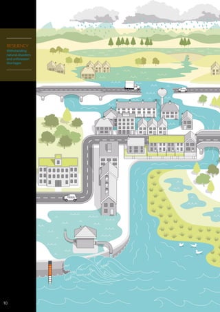 RESILIENCY:
Withstanding
natural disasters
and unforeseen
shortages
10
 