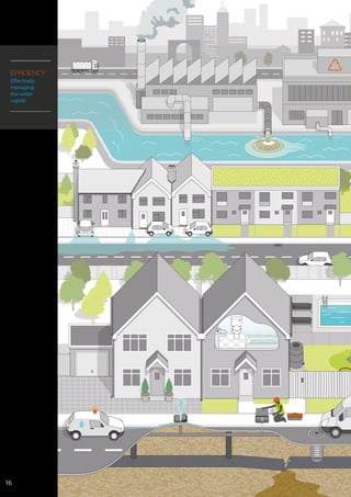 EFFICIENCY:
Effectively
managing
the water
supply
16
 