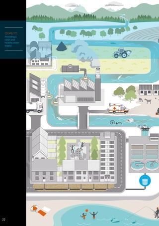 QUALITY:
Providing a
clean and
healthy water
supply
22
 