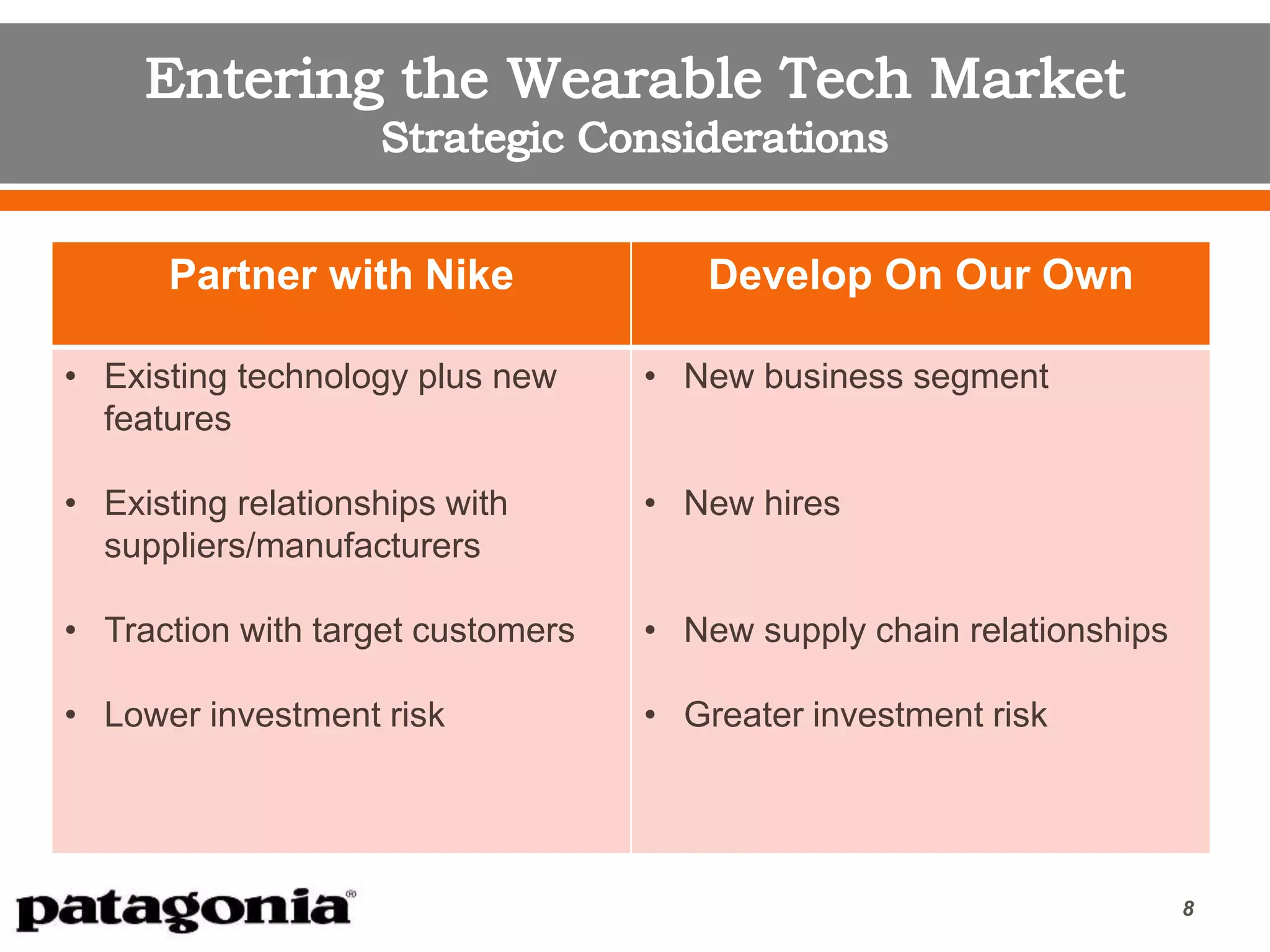 8
Partner with Nike Develop On Our Own
• Existing technology plus new
features
• Existing relationships with
suppliers/manufacturers
• Traction with target customers
• Lower investment risk
• New business segment
• New hires
• New supply chain relationships
• Greater investment risk
 