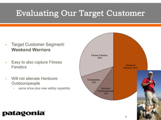 • Target Customer Segment:
Weekend Warriors
• Easy to also capture Fitness
Fanatics
• Will not alienate Hardcore
Outdoorspeople
• same shoe plus new safety capability
Weekend
Warriors, 50%
Hardcore
Outdoorspeople,
10%
Trendsetters,
10%
Fitness Fanatics,
30%
7
 