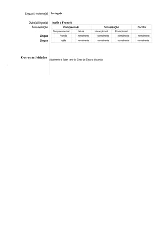 Língua(s) materna(s) Português
Outra(s) língua(s) Inglês e Francês
Auto-avaliação Compreensão Conversação Escrita
Compreensão oral Leitura Interacção oral Produção oral
Língua Francês normalmente normalmente normalmente normalmente
Língua Inglês normalmente normalmente normalmente normalmente
Outras actividades
Atualmente a fazer 1ano do Curso de Cisco a distancia
k
 