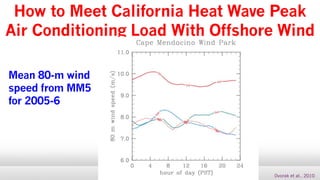How to Meet California Heat Wave Peak
Air Conditioning Load With Offshore Wind
Dvorak et al., 2010
Mean 80-m wind
speed from MM5
for 2005-6
 