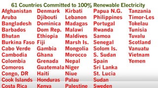 61 Countries Committed to 100% Renewable Electricity
Afghanistan Denmark Kirbati Papua N.G. Tanzania
Aruba Djibouti Lebanon Philippines Timor-Les
Bangladesh Dominica Madagas Portugal Tokelau
Barbados Dom Rep. Malawi Rwanda Tunisia
Bhutan Ethiopia Maldives Samoa Tuvalu
Burkina Faso Fiji Marsh Is. Senegal Scotland
Cabo Verde Gambia Mongolia Solom Is. Vanuatu
Cambodia Ghana Morocco S. Sudan Vietnam
Colombia Grenada Nepal Spain Yemen
Comoros GuatemalaNiger Sri Lanka
Congo, DR Haiti Niue St. Lucia
Cook Islands Honduras Palau Sudan
Costa Rica Kenya Palestine Sweden
 