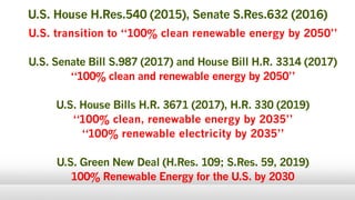 U.S. transition to “100% clean renewable energy by 2050”
U.S. Senate Bill S.987 (2017) and House Bill H.R. 3314 (2017)
“100% clean and renewable energy by 2050”
U.S. House Bills H.R. 3671 (2017), H.R. 330 (2019)
“100% clean, renewable energy by 2035”
“100% renewable electricity by 2035”
U.S. Green New Deal (H.Res. 109; S.Res. 59, 2019)
100% Renewable Energy for the U.S. by 2030
U.S. House H.Res.540 (2015), Senate S.Res.632 (2016)
 