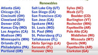 Some of 176 US Cities/Counties Committed to 100%
Renewables
Atlanta (GA) Salt Lake City (UT) Sylva (NC)
Chicago (IL) San Diego (CA) Moab (UT)
Cincinatti (OH) San Francisco (CA) Boulder (CO)
Cleveland (OH) San Jose (CA) Burlington (VT)
Denver (CO) Spokane (WA) Rochester (MN)
Kansas City (MO) St. Louis (MO) Fayetteville (AR)
Los Angeles (CA) St. Paul (MN) Palo Alto (CA)
Madison (WI) St. Petersburg (FL) Middleton (WI)
Minneapolis (MN) Tallahassee (FL) Missoula (MT)
Orlando (FL) Abita Springs (LA) Questa (NM)
Philadelphia (PA) Sarasota (FL) Fayetteville (AR)
Portland (OR) Hanover (NH) Clarkston (GA)
 