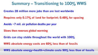 Creates 28 million more jobs than are lost worldwide
Requires only 0.17% of land for footprint; 0.48% for spacing
Avoids ~7 mil. air pollution deaths per year
Slows then reverses global warming
Grids can stay stable throughout the world with 100%
WWS absolute energy costs are 60% less than of fossils
WWS absolute energy+health+climate costs 90% less than of fossils
Summary – Transitioning to 100% WWS
 