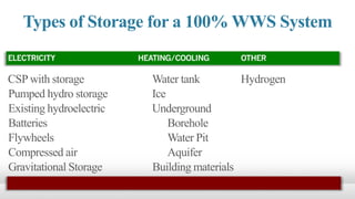 ELECTRICITY HEATING/COOLING OTHER
CSP with storage Water tank Hydrogen
Pumped hydro storage Ice
Existing hydroelectric Underground
Batteries Borehole
Flywheels Water Pit
Compressed air Aquifer
Gravitational Storage Building materials
Types of Storage for a 100% WWS System
 