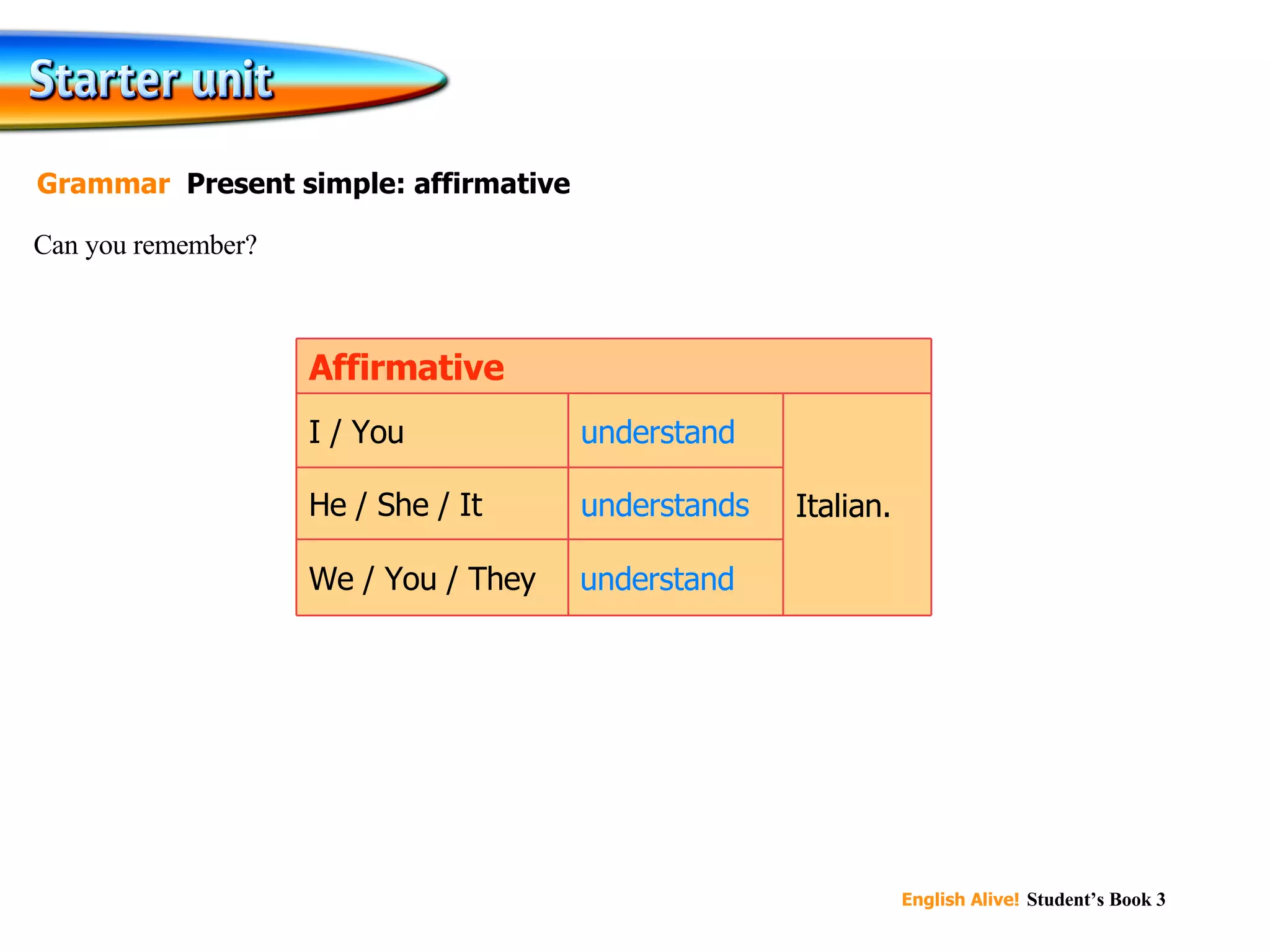 understand understands understand Italian. We / You / They He / She / It I / You Affirmative Can you remember? Grammar  Present simple: affirmative 