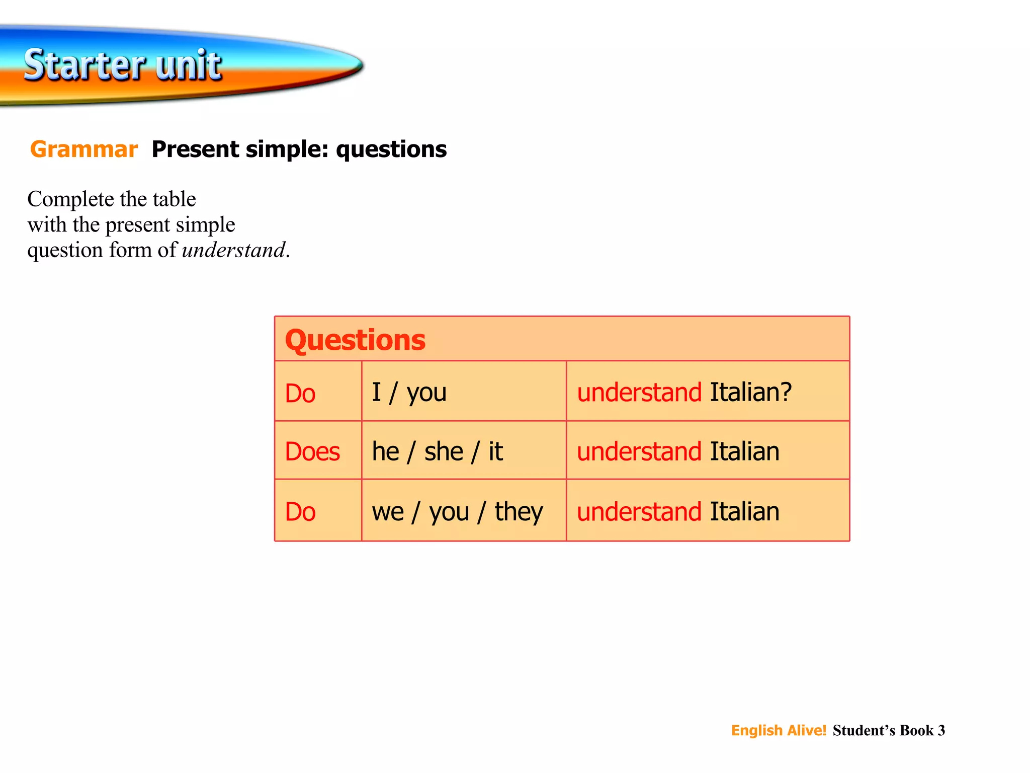 Complete the table  with the present simple  question form of  understand . Grammar  Present simple: questions understand  Italian understand  Italian understand  Italian? we / you / they he / she / it I / you Questions Do understand  Does  understand Do understand 