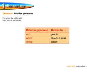 who which where places objects / ideas people Refers to … Relative pronoun Complete the table with  who ,  which  and  where . Grammar  Relative pronouns 