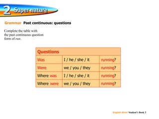 Complete the table with  the past continuous question  form of  run . Grammar   Past continuous: questions running ? running ? Where  Where  we / you / they running ? I / he / she / it we / you / they running ? I / he / she / it Questions running Were Was running was running were running 