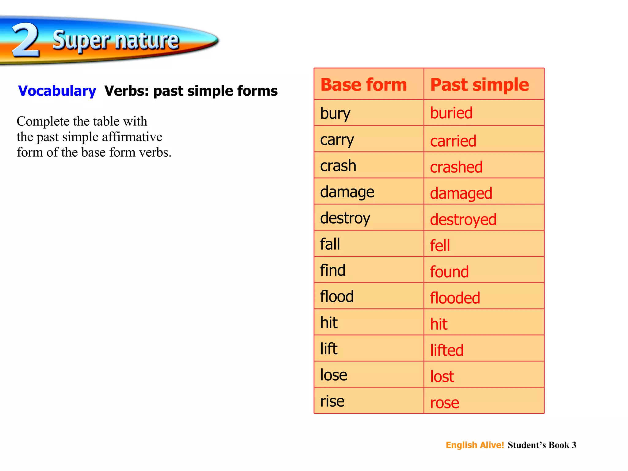 buried carried crashed damaged destroyed fell found flooded hit lifted lost rose Past simple Base form rise lose lift hit flood find fall destroy damage crash carry bury Complete the table with the past simple affirmative form of the base form verbs. Vocabulary Verbs: past simple forms