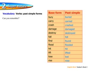 buried carried  crashed  damaged  destroyed  fell  found flooded hit lifted lost rose Past simple Base form rise lose lift hit flood find fall destroy damage crash carry bury Can you remember? Vocabulary   Verbs: past simple forms 