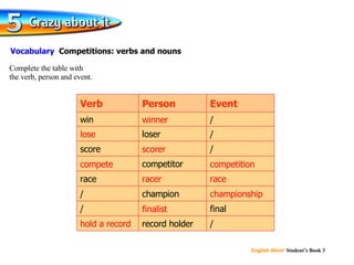 winner lose scorer compete competition racer race championship finalist hold a record / final / / / Event Person Verb record holder / champion / race competitor loser score win Complete the table with the verb, person and event. Vocabulary Competitions: verbs and nouns