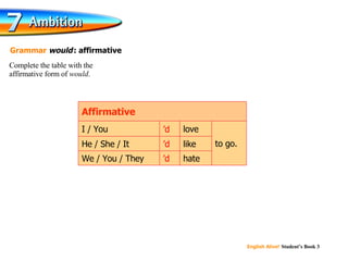 ’ d ’ d ’ d to go. hate We / You / They like He / She / It love I / You Affirmative Complete the table with the affirmative form of  would . Grammar  would   : affirmative 
