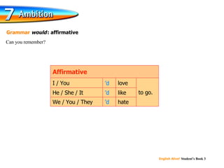 ’ d ’ d ’ d to go. hate We / You / They like He / She / It love I / You Affirmative Can you remember? Grammar  would   : affirmative 