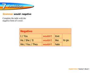 wouldn’t wouldn’t wouldn’t to go. hate We / You / They like He / She / It love I / You Negative Complete the table with the negative form of  would . Grammar  would   : negative 