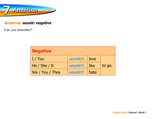 wouldn’t wouldn’t wouldn’t to go. hate We / You / They like He / She / It love I / You Negative Can you remember? Grammar  would   : negative 