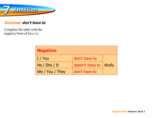 don’t have to doesn’t have to don’t have to study. We / You / They He / She / It I / You Negative Complete the table with the negative form of  have to . Grammar  don’t have to 
