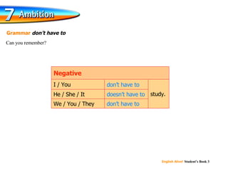 don’t have to doesn’t have to don’t have to study. We / You / They He / She / It I / You Negative Can you remember? Grammar  don’t have to 