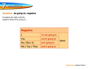 ’ m not going to aren’t going to isn’t going to aren’t going to Complete the table with the  negative form of  be going to . Grammar   be going to   : negative You We / You / They He / She / It leave. I  Negative 
