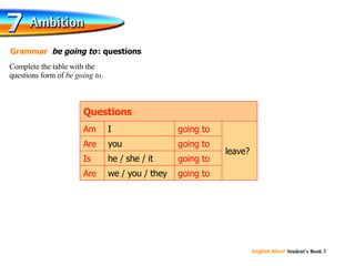 Complete the table with the  questions form of  be going to . Grammar   be going to   : questions you leave? I we / you / they he / she / it Questions Am going to Are going to Is going to Are going to 