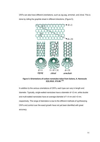 11
CNTs can also have different orientations, such as zig-zag, armchair, and chiral. This is
done by rolling the graphite sheet in different directions, (Figure 5).
Figure 5: Orientations of carbon nanotubes taken from Galano, A. Nanoscale
2(3).2010. 373-80. (23)
In addition to the various orientations of CNTs, each type can vary in length and
diameter. Typically, single-walled nanotubes have a diameter of <2 nm, while double
and multi-walled nanotubes have an average diameter of 1-4 nm and >3 nm,
respectively. The range of diameters is due to the different methods of synthesizing
CNTs and control over the exact growth have not yet been identified with great
accuracy.
 