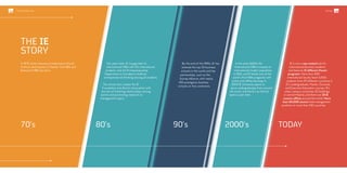 In 1973, three visionary entrepreneurs found
Instituto de Empresa in Madrid. The MBA and
Executive MBA are born.
Ten years later, IE inaugurates its
International MBA with 5% international
students, and the Entrepreneurship
Department is founded to build an
entrepreneurial thinking among all students.
The school also creates the IE
Foundation and Alumni Association with
the aim of fostering relationships among
alumni and promoting research on
management topics.
THE IE
STORY
70’s 80’s
By the end of the 1990s, IE has
entered the top 25 business
schools in the world and has
partnerships, such as the
Sumaq Alliance, with nearly
100 prestigious business
schools on five continents.
IE is now a top-ranked hub for
international business students
and features 31 different Master
programs. More than 500
international faculty teach 6,500
students from 90 different countries in
IE’s undergraduate, Master, Doctoral,
and Executive Education courses. IE’s
urban campus comprises 20 buildings
in central Madrid, and there are 28 IE
country offices around the world. More
than 50,000 alumni hold management
positions in more than 100 countries.
In the early 2000s the
International MBA increases its
international student population
to 35%, and IE builds one of the
world’s first MBA programs with
online and offline learning. In
2006 IE University opens to
serve undergraduates from around
the world, and the IE Law School
opens a year later.
90’s 2000’s TODAY
6/ /7
#ieIMBAINTERNATIONAL MBA
 