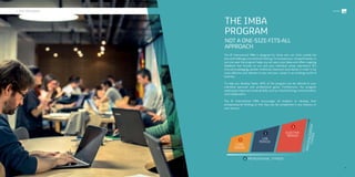 1. THE PROGRAM
The IE International MBA is designed for those who can think outside the
box and challenge conventional thinking. To increase your competitiveness, in
just one year the program helps you act upon your ideas and offers ongoing
feedback that focuses on you and your individual career aspirations. IE’s
innovative pedagogy pushes traditional classroom boundaries in order to be
most effective and relevant to you and your career in an evolving world of
business.
To help you develop faster, 40% of the program can be tailored to your
individual personal and professional goals. Furthermore, the program
emphasizes important universal skills, such as critical thinking, communication,
and collaboration.
The IE International MBA encourages all students to develop their
entrepreneurial thinking so that they can be competitive in any industry or
new venture.
THE IMBA
PROGRAM
Not a one-size-fits-all
approach
core
period
1
2
3
4
Elective
period
Lab
period
PRofessional fitness
Personali
zationchoice
/17
#ieIMBA
 