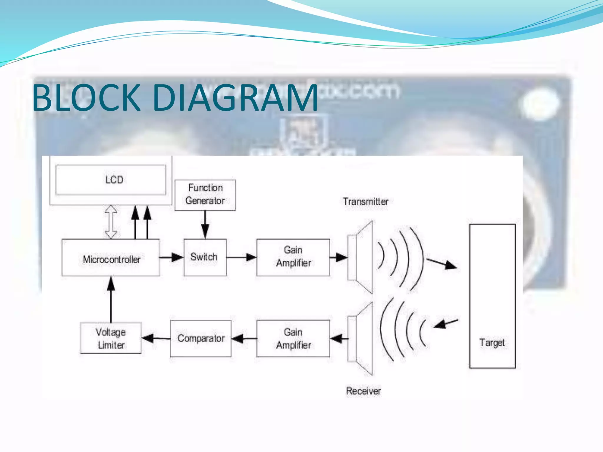 BLOCK DIAGRAM
 