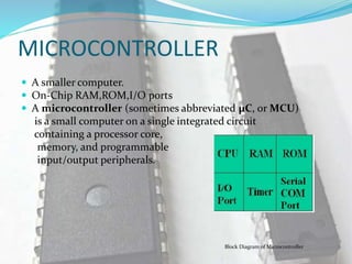 MICROCONTROLLER
 A smaller computer.
 On-Chip RAM,ROM,I/O ports
 A microcontroller (sometimes abbreviated µC, or MCU)
is a small computer on a single integrated circuit
containing a processor core,
memory, and programmable
input/output peripherals.
Block Diagram of Microcontroller
 