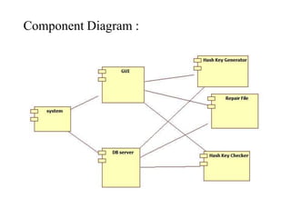 Component Diagram :
 