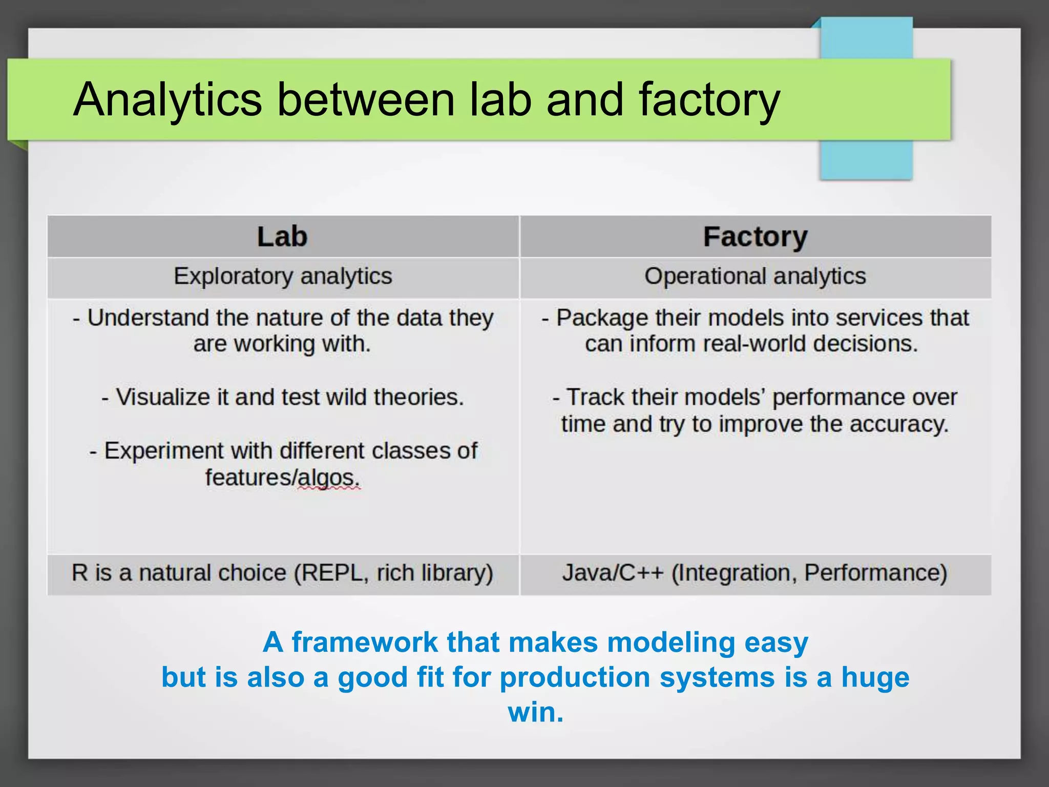 Analytics between lab and factory
A framework that makes modeling easy
but is also a good fit for production systems is a huge
win.
 
