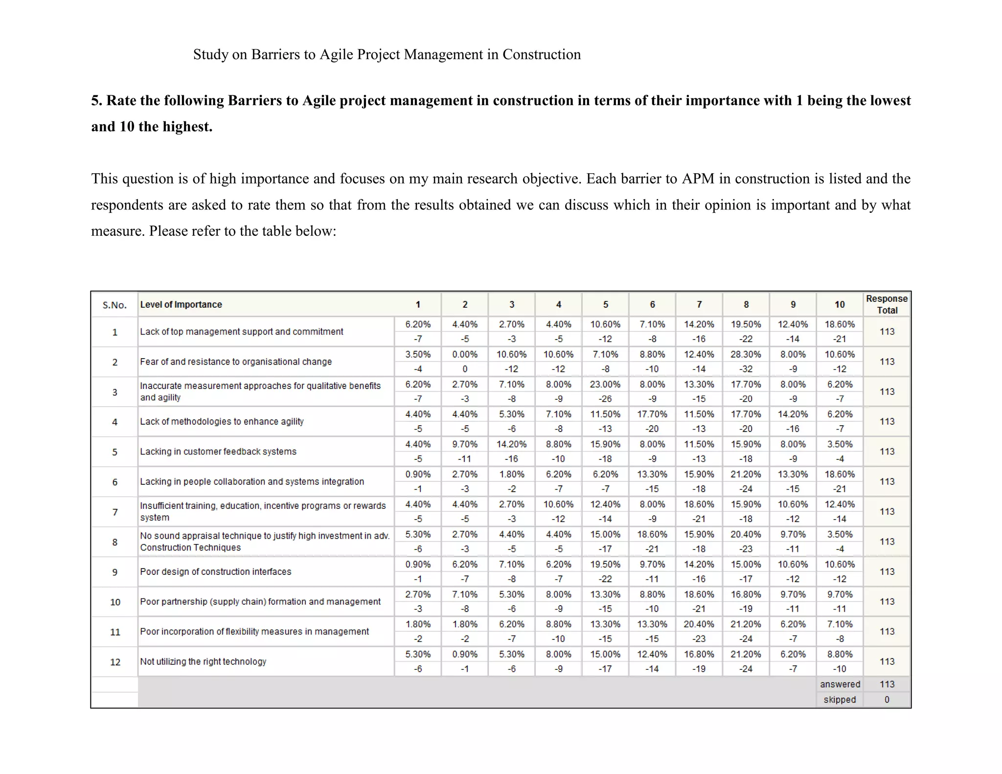 Study on Barriers to Agile Project Management in Construction
39 Student ID# 3334381
Swarna Kumar Padmanabhuni
5. Rate the following Barriers to Agile project management in construction in terms of their importance with 1 being the lowest
and 10 the highest.
This question is of high importance and focuses on my main research objective. Each barrier to APM in construction is listed and the
respondents are asked to rate them so that from the results obtained we can discuss which in their opinion is important and by what
measure. Please refer to the table below:
 