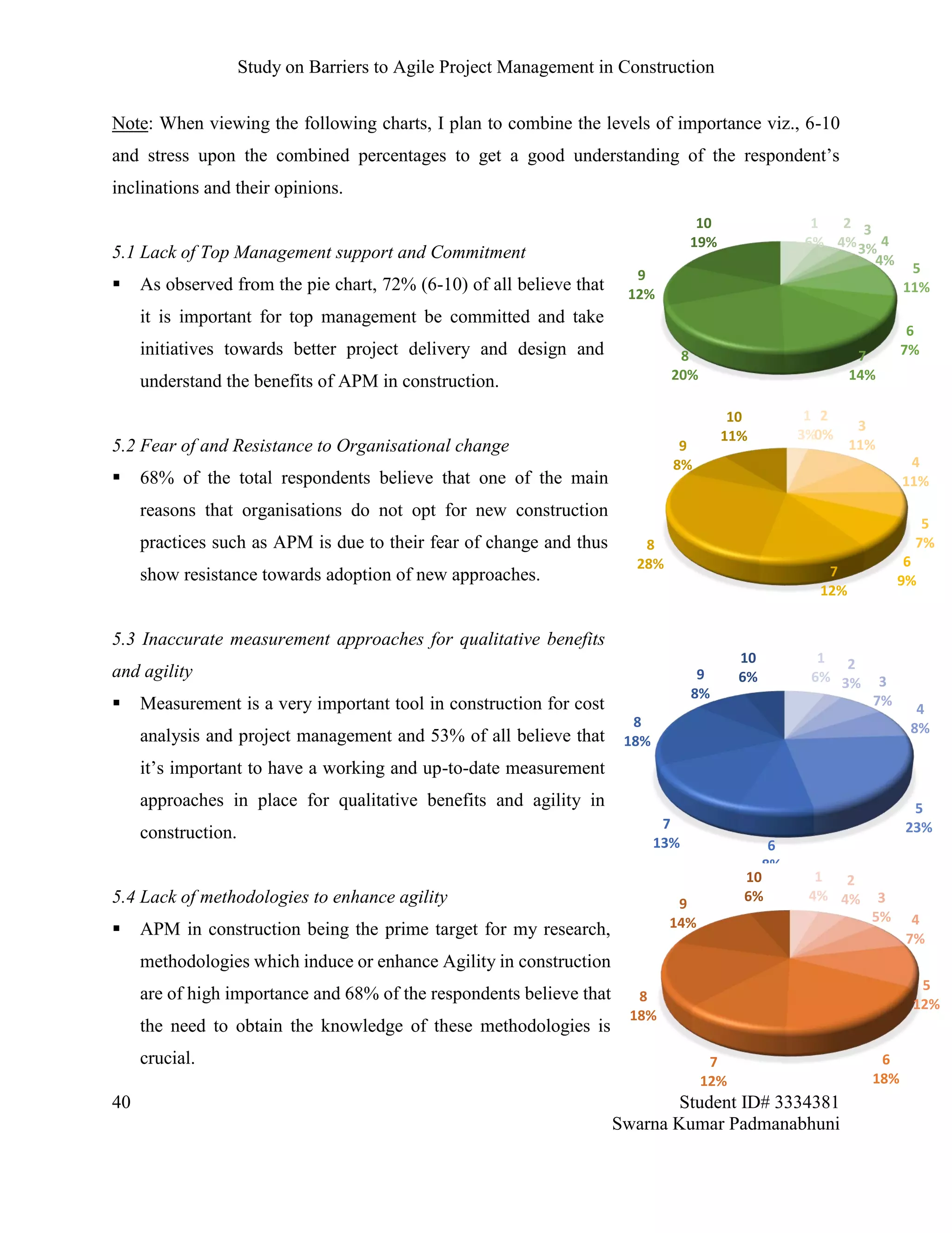 Study on Barriers to Agile Project Management in Construction
40 Student ID# 3334381
Swarna Kumar Padmanabhuni
Note: When viewing the following charts, I plan to combine the levels of importance viz., 6-10
and stress upon the combined percentages to get a good understanding of the respondent’s
inclinations and their opinions.
5.1 Lack of Top Management support and Commitment
 As observed from the pie chart, 72% (6-10) of all believe that
it is important for top management be committed and take
initiatives towards better project delivery and design and
understand the benefits of APM in construction.
5.2 Fear of and Resistance to Organisational change
 68% of the total respondents believe that one of the main
reasons that organisations do not opt for new construction
practices such as APM is due to their fear of change and thus
show resistance towards adoption of new approaches.
5.3 Inaccurate measurement approaches for qualitative benefits
and agility
 Measurement is a very important tool in construction for cost
analysis and project management and 53% of all believe that
it’s important to have a working and up-to-date measurement
approaches in place for qualitative benefits and agility in
construction.
5.4 Lack of methodologies to enhance agility
 APM in construction being the prime target for my research,
methodologies which induce or enhance Agility in construction
are of high importance and 68% of the respondents believe that
the need to obtain the knowledge of these methodologies is
crucial.
1
6%
2
4%
3
3% 4
4%
5
11%
6
7%7
14%
8
20%
9
12%
10
19%
1
3%
2
0%
3
11%
4
11%
5
7%
6
9%
7
12%
8
28%
9
8%
10
11%
1
6%
2
3% 3
7%
4
8%
5
23%
6
8%
7
13%
8
18%
9
8%
10
6%
1
4%
2
4% 3
5% 4
7%
5
12%
6
18%
7
12%
8
18%
9
14%
10
6%
 