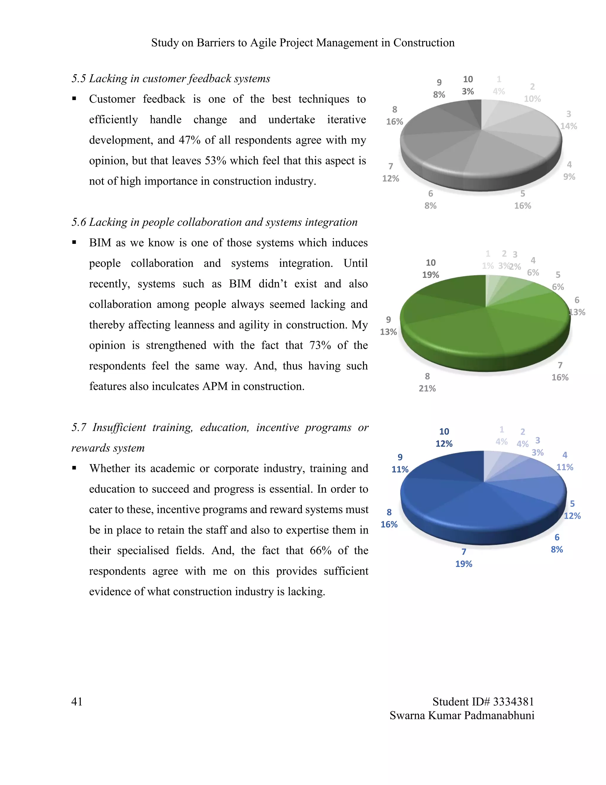 Study on Barriers to Agile Project Management in Construction
41 Student ID# 3334381
Swarna Kumar Padmanabhuni
5.5 Lacking in customer feedback systems
 Customer feedback is one of the best techniques to
efficiently handle change and undertake iterative
development, and 47% of all respondents agree with my
opinion, but that leaves 53% which feel that this aspect is
not of high importance in construction industry.
5.6 Lacking in people collaboration and systems integration
 BIM as we know is one of those systems which induces
people collaboration and systems integration. Until
recently, systems such as BIM didn’t exist and also
collaboration among people always seemed lacking and
thereby affecting leanness and agility in construction. My
opinion is strengthened with the fact that 73% of the
respondents feel the same way. And, thus having such
features also inculcates APM in construction.
5.7 Insufficient training, education, incentive programs or
rewards system
 Whether its academic or corporate industry, training and
education to succeed and progress is essential. In order to
cater to these, incentive programs and reward systems must
be in place to retain the staff and also to expertise them in
their specialised fields. And, the fact that 66% of the
respondents agree with me on this provides sufficient
evidence of what construction industry is lacking.
1
4% 2
10%
3
14%
4
9%
5
16%
6
8%
7
12%
8
16%
9
8%
10
3%
1
1%
2
3%
3
2%
4
6% 5
6%
6
13%
7
16%8
21%
9
13%
10
19%
1
4%
2
4% 3
3% 4
11%
5
12%
6
8%7
19%
8
16%
9
11%
10
12%
 