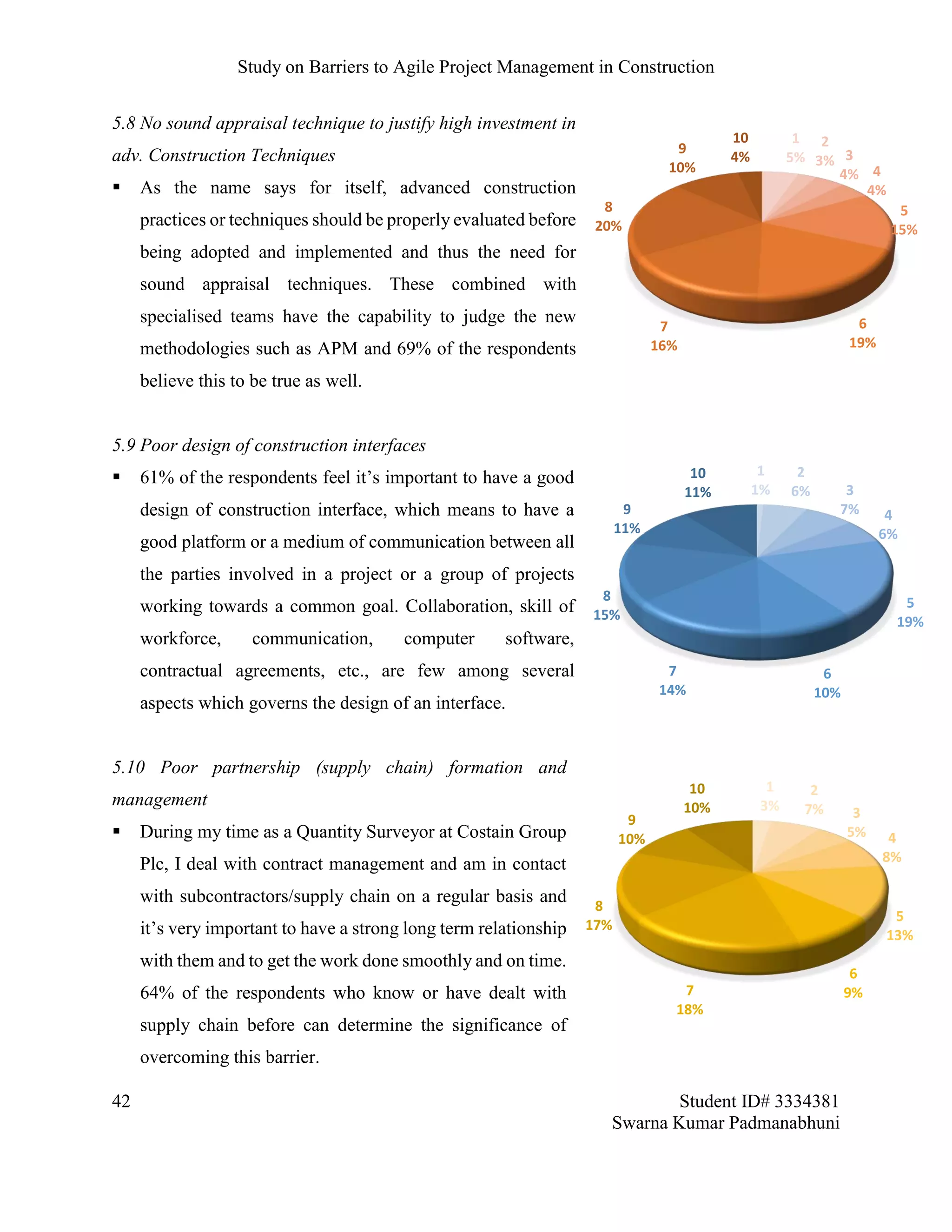 Study on Barriers to Agile Project Management in Construction
42 Student ID# 3334381
Swarna Kumar Padmanabhuni
5.8 No sound appraisal technique to justify high investment in
adv. Construction Techniques
 As the name says for itself, advanced construction
practices or techniques should be properly evaluated before
being adopted and implemented and thus the need for
sound appraisal techniques. These combined with
specialised teams have the capability to judge the new
methodologies such as APM and 69% of the respondents
believe this to be true as well.
5.9 Poor design of construction interfaces
 61% of the respondents feel it’s important to have a good
design of construction interface, which means to have a
good platform or a medium of communication between all
the parties involved in a project or a group of projects
working towards a common goal. Collaboration, skill of
workforce, communication, computer software,
contractual agreements, etc., are few among several
aspects which governs the design of an interface.
5.10 Poor partnership (supply chain) formation and
management
 During my time as a Quantity Surveyor at Costain Group
Plc, I deal with contract management and am in contact
with subcontractors/supply chain on a regular basis and
it’s very important to have a strong long term relationship
with them and to get the work done smoothly and on time.
64% of the respondents who know or have dealt with
supply chain before can determine the significance of
overcoming this barrier.
1
5%
2
3% 3
4% 4
4%
5
15%
6
19%
7
16%
8
20%
9
10%
10
4%
1
1%
2
6% 3
7% 4
6%
5
19%
6
10%
7
14%
8
15%
9
11%
10
11%
1
3%
2
7% 3
5% 4
8%
5
13%
6
9%7
18%
8
17%
9
10%
10
10%
 