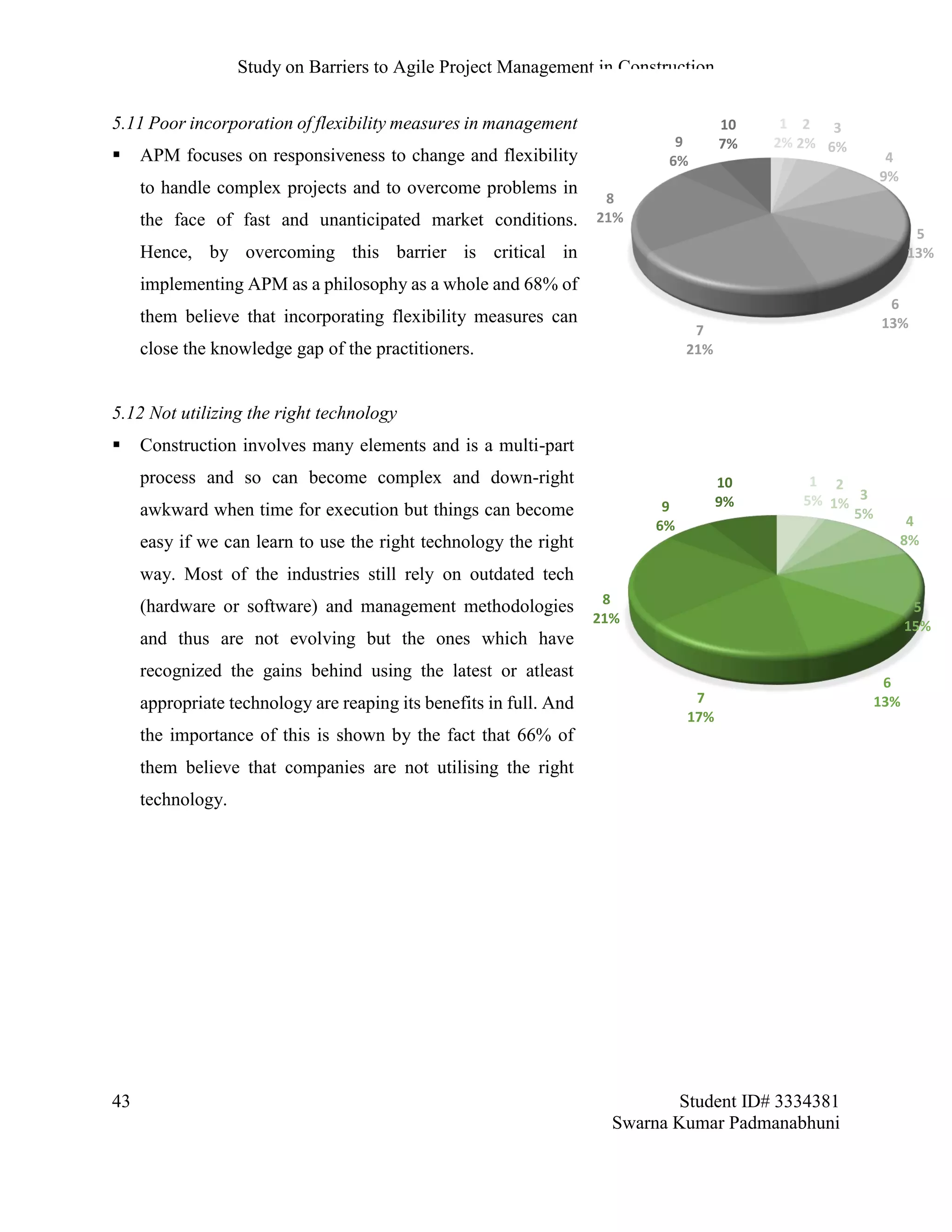 Study on Barriers to Agile Project Management in Construction
43 Student ID# 3334381
Swarna Kumar Padmanabhuni
5.11 Poor incorporation of flexibility measures in management
 APM focuses on responsiveness to change and flexibility
to handle complex projects and to overcome problems in
the face of fast and unanticipated market conditions.
Hence, by overcoming this barrier is critical in
implementing APM as a philosophy as a whole and 68% of
them believe that incorporating flexibility measures can
close the knowledge gap of the practitioners.
5.12 Not utilizing the right technology
 Construction involves many elements and is a multi-part
process and so can become complex and down-right
awkward when time for execution but things can become
easy if we can learn to use the right technology the right
way. Most of the industries still rely on outdated tech
(hardware or software) and management methodologies
and thus are not evolving but the ones which have
recognized the gains behind using the latest or atleast
appropriate technology are reaping its benefits in full. And
the importance of this is shown by the fact that 66% of
them believe that companies are not utilising the right
technology.
1
2%
2
2%
3
6%
4
9%
5
13%
6
13%7
21%
8
21%
9
6%
10
7%
1
5%
2
1%
3
5% 4
8%
5
15%
6
13%7
17%
8
21%
9
6%
10
9%
 