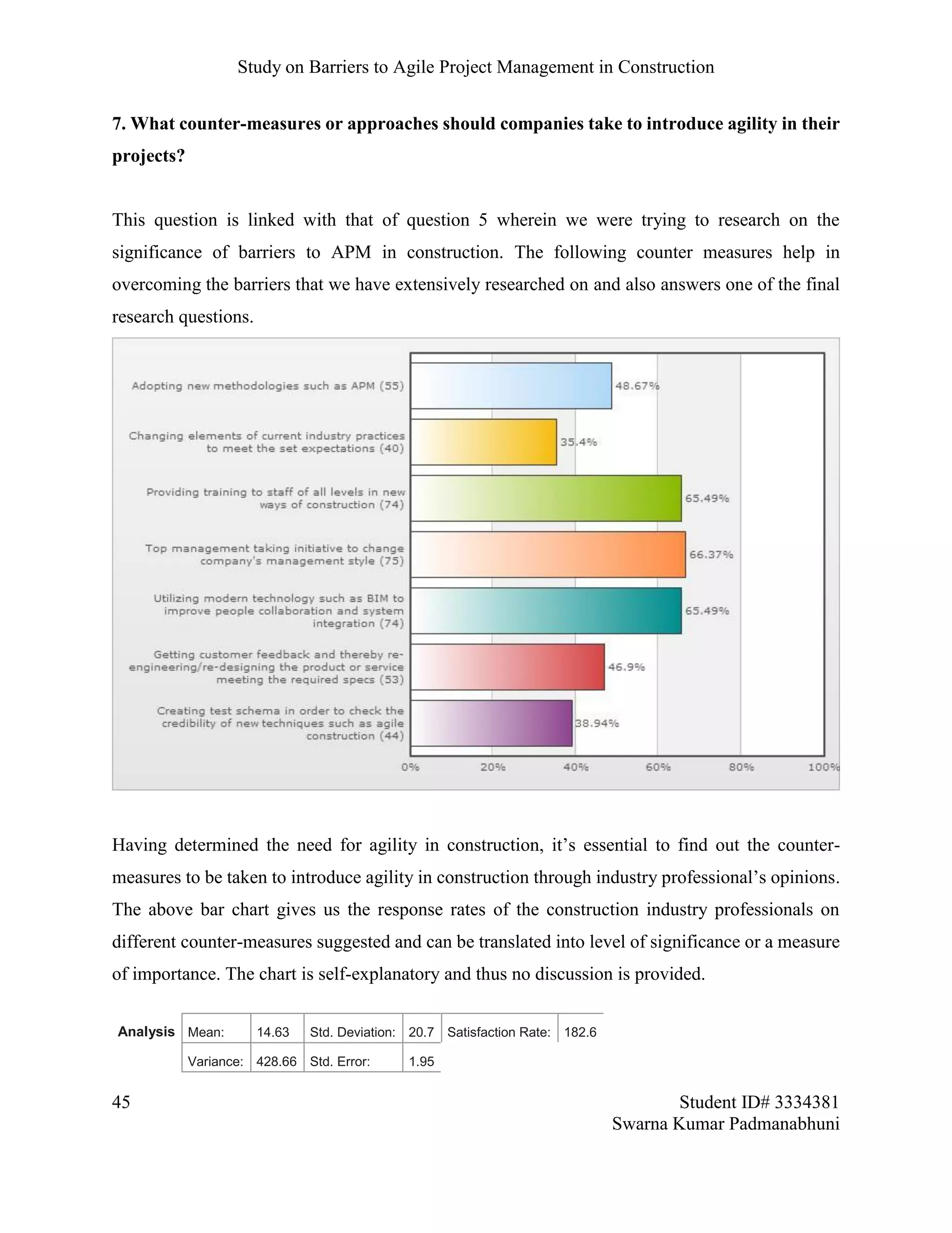 Study on Barriers to Agile Project Management in Construction
45 Student ID# 3334381
Swarna Kumar Padmanabhuni
7. What counter-measures or approaches should companies take to introduce agility in their
projects?
This question is linked with that of question 5 wherein we were trying to research on the
significance of barriers to APM in construction. The following counter measures help in
overcoming the barriers that we have extensively researched on and also answers one of the final
research questions.
Having determined the need for agility in construction, it’s essential to find out the counter-
measures to be taken to introduce agility in construction through industry professional’s opinions.
The above bar chart gives us the response rates of the construction industry professionals on
different counter-measures suggested and can be translated into level of significance or a measure
of importance. The chart is self-explanatory and thus no discussion is provided.
Analysis Mean: 14.63 Std. Deviation: 20.7 Satisfaction Rate: 182.6
Variance: 428.66 Std. Error: 1.95
 