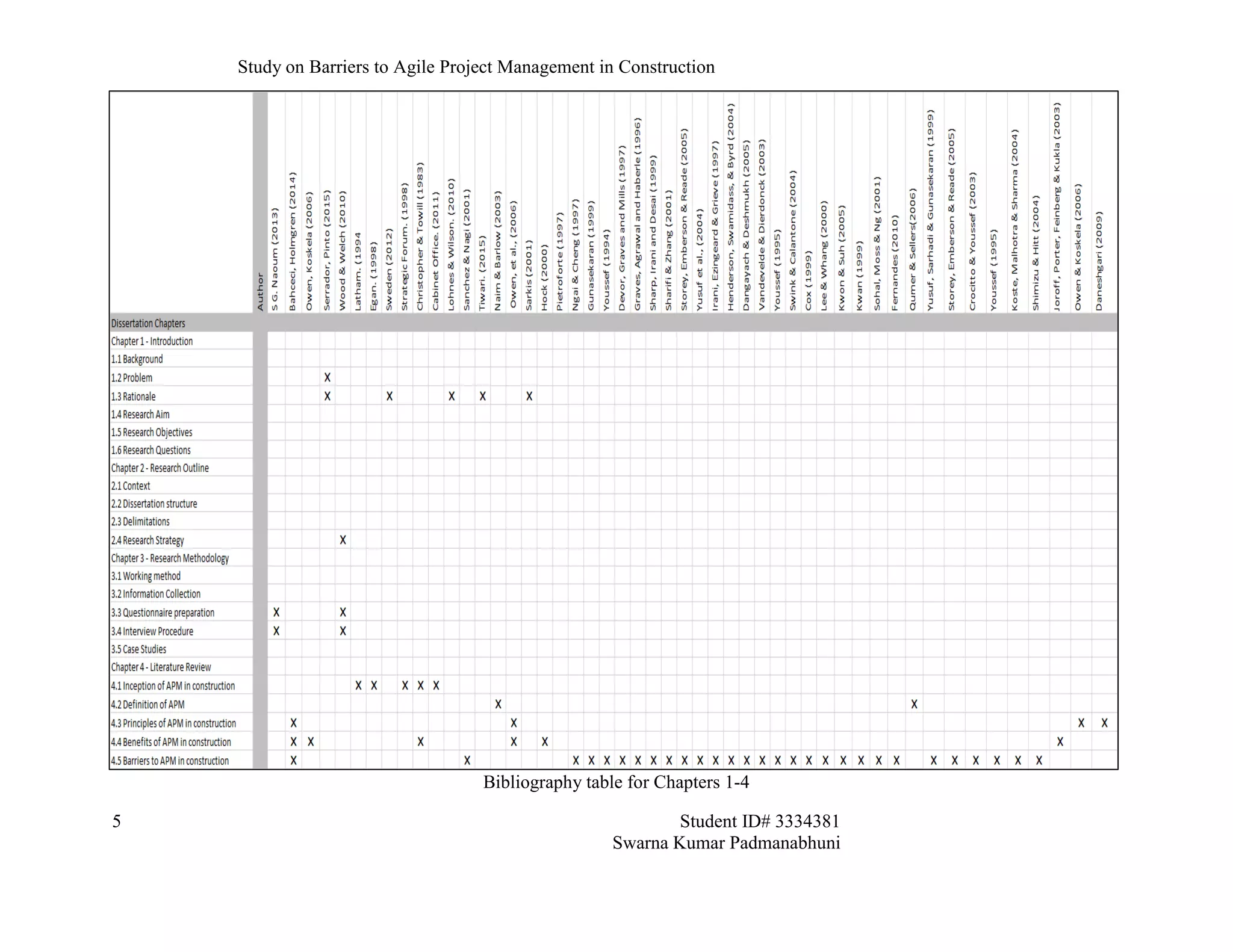 Study on Barriers to Agile Project Management in Construction
5 Student ID# 3334381
Swarna Kumar Padmanabhuni
Bibliography table for Chapters 1-4
 